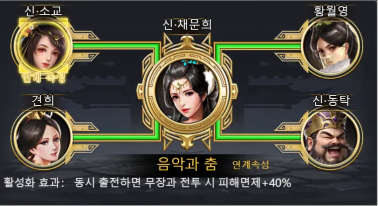 삼국지 제후의 전쟁 15 삼국지 제후의 전쟁 살펴보기 10