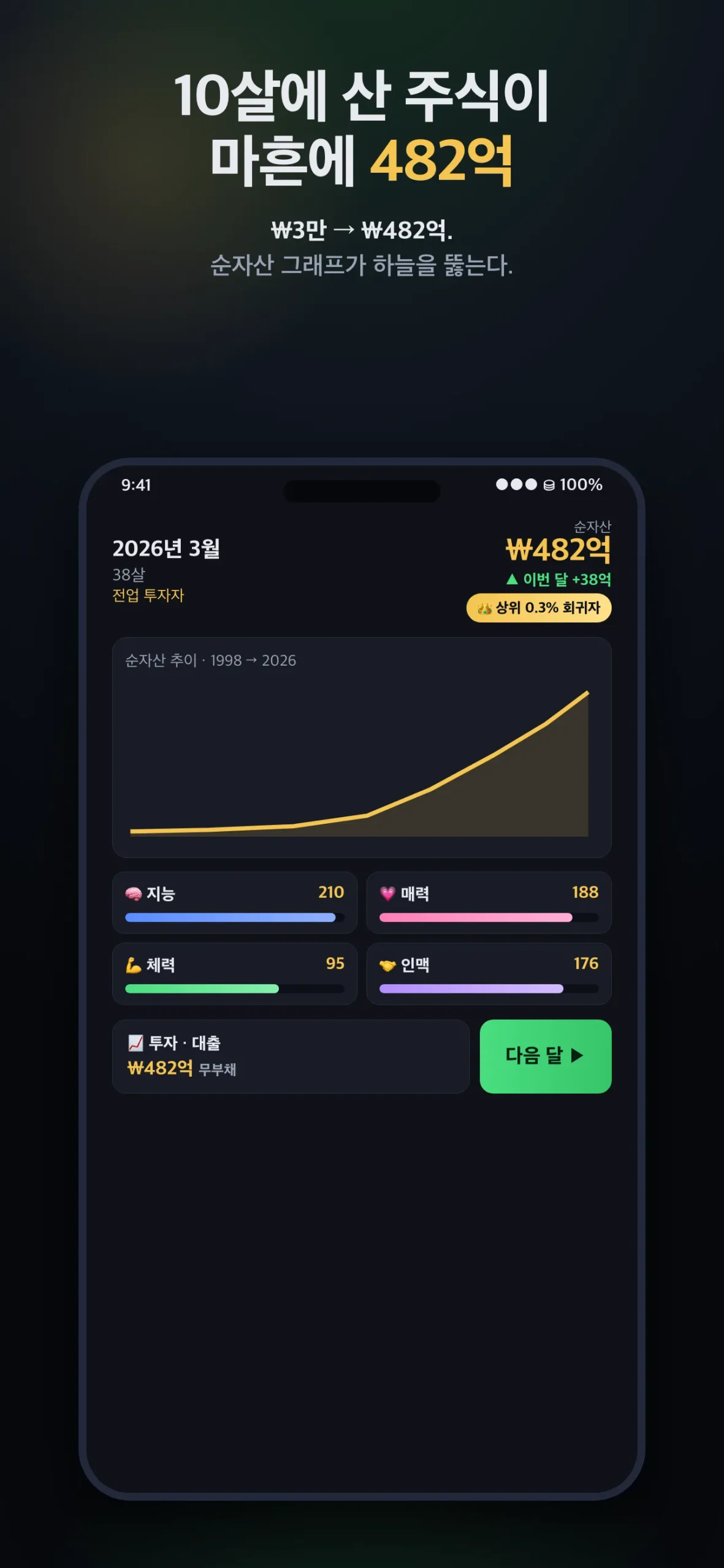 나 혼자만 상한가 4 나 혼자만 상한가 살펴보기 3